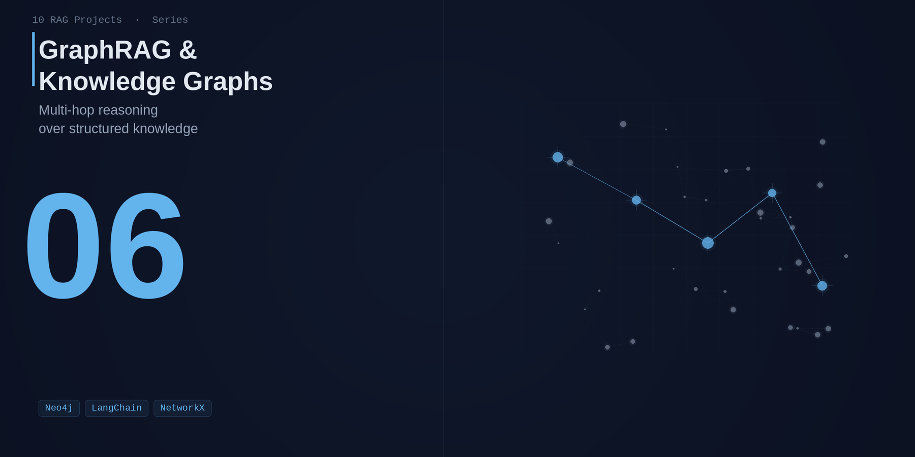 6. GraphRAG - Multi-Hop Reasoning with a Local Knowledge Graph