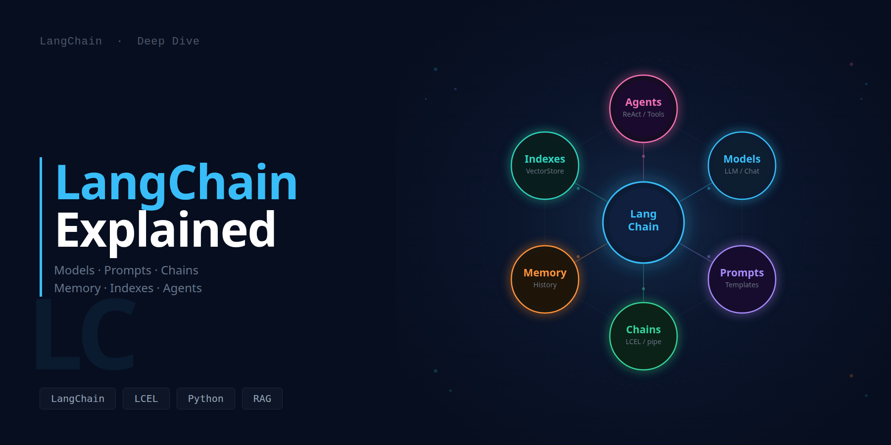 LangChain Explained: Models, Prompts, Chains, Memory, Indexes and Agents
